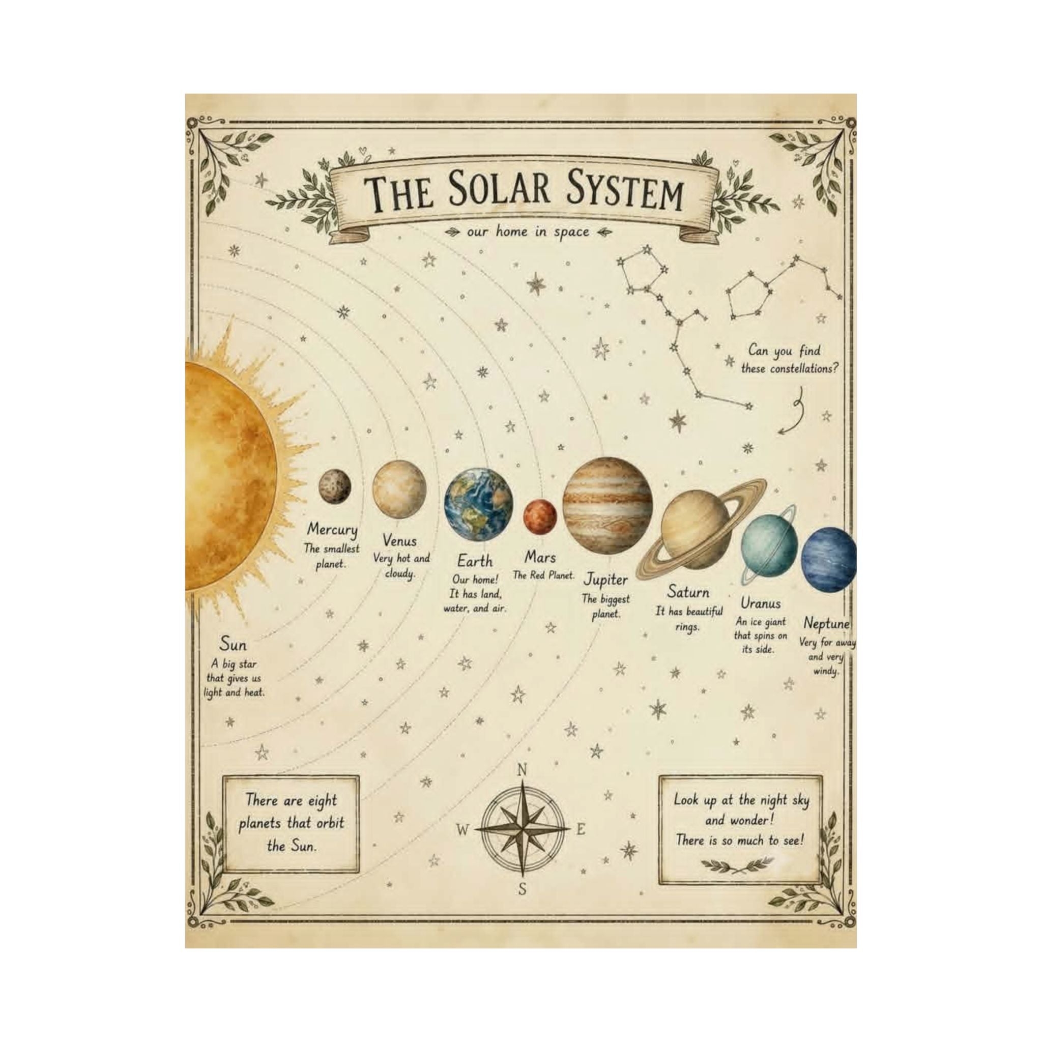 Solar System Poster — Vintage Educational Matte Vertical Wall Art