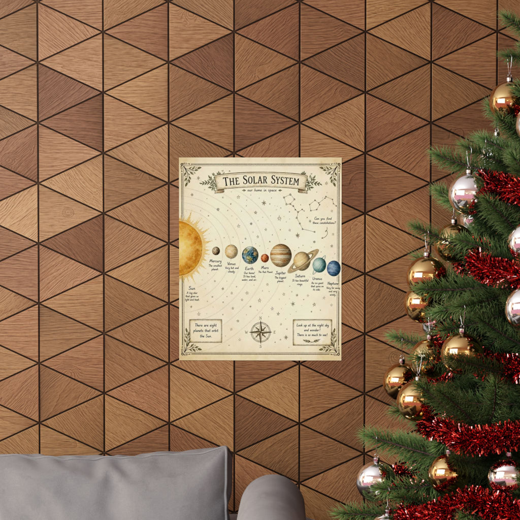 Solar System Poster — Vintage Educational Matte Vertical Wall Art