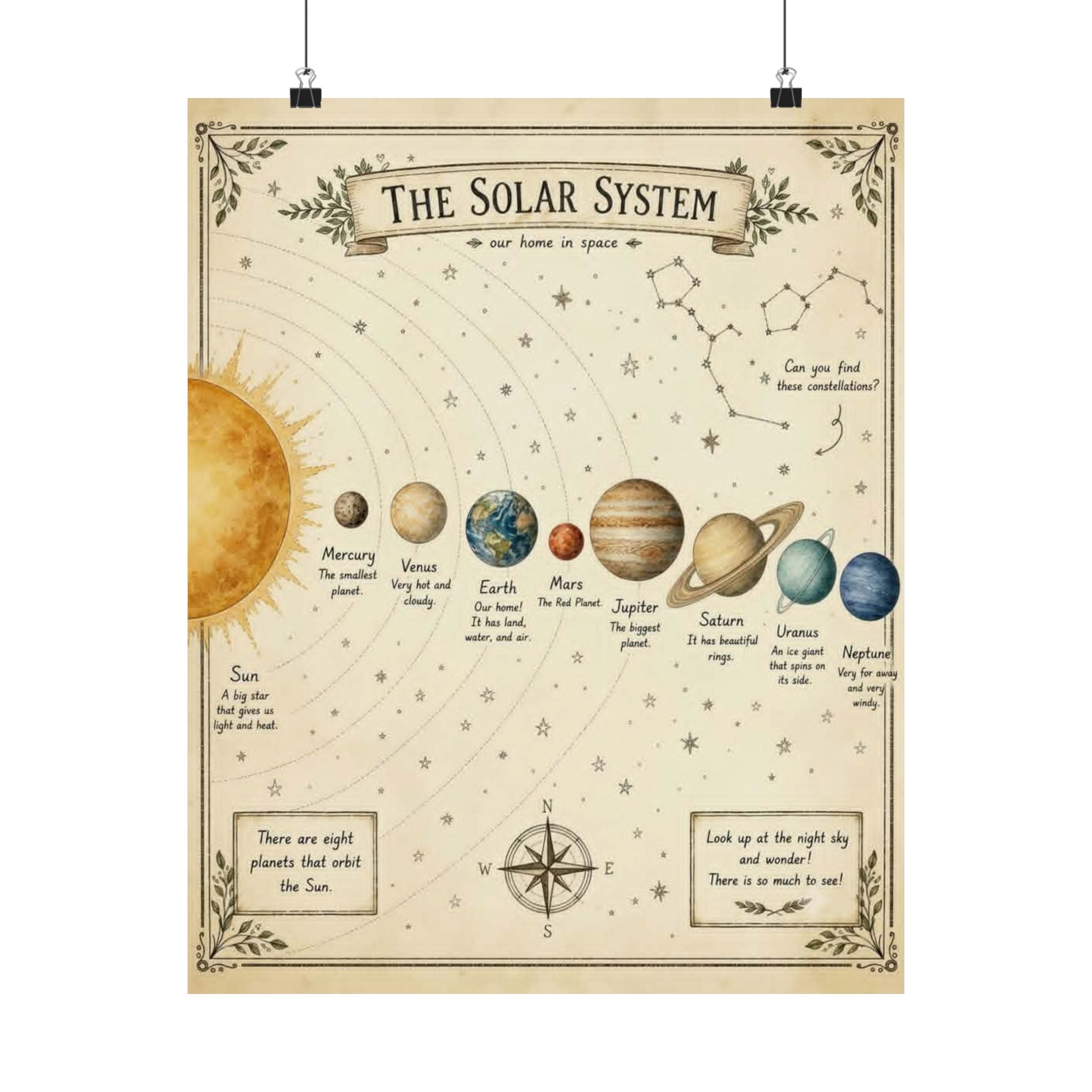 Solar System Poster — Vintage Educational Matte Vertical Wall Art