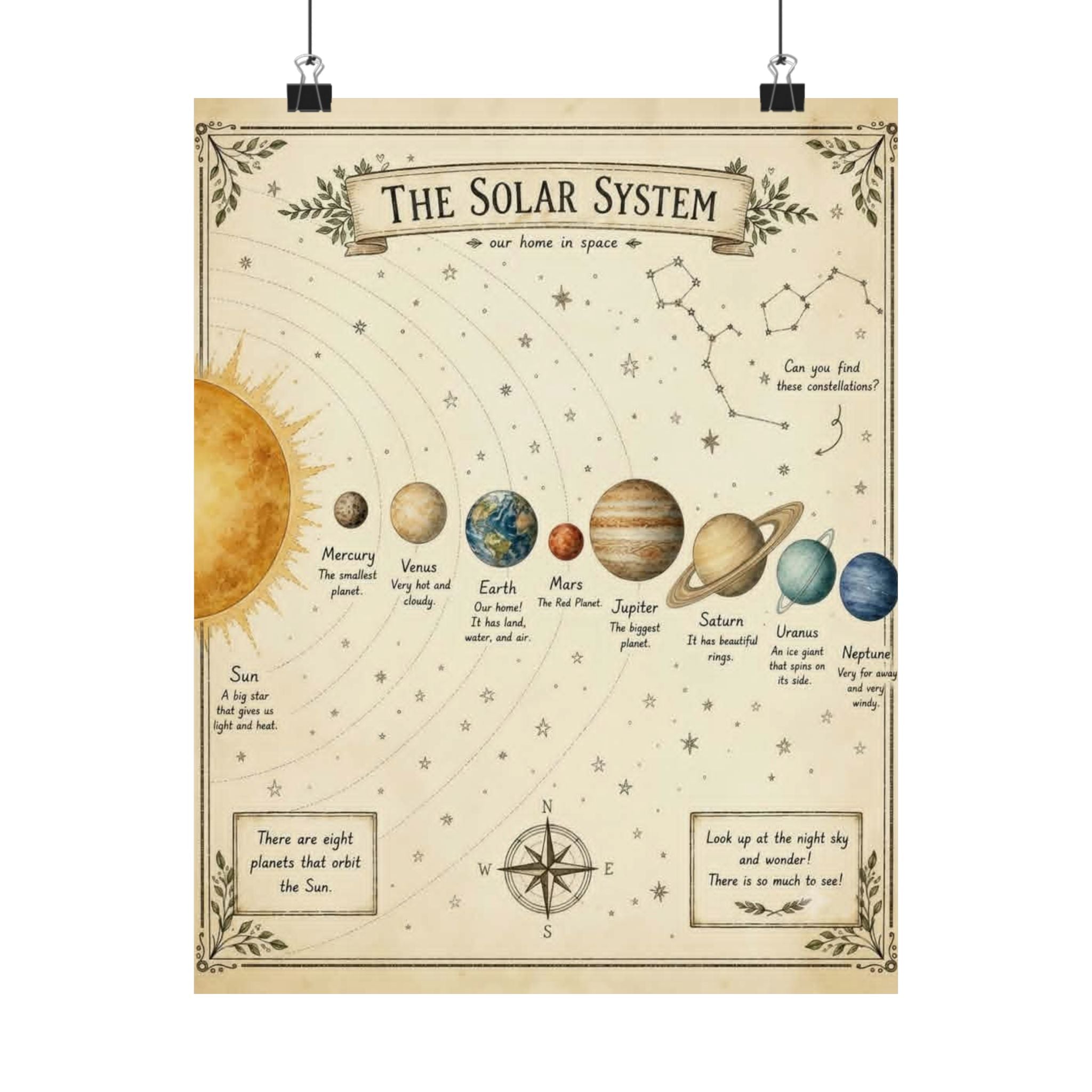 Solar System Poster — Vintage Educational Matte Vertical Wall Art